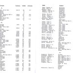 ab2000_2001_05