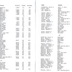 ab2000_2001_09