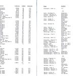 ab2000_2001_10