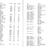 ab2000_2001_12