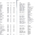 ab2001_2002_10