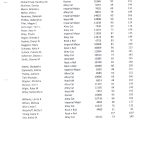 Womens's Averages
