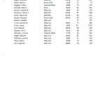 Women's Averages